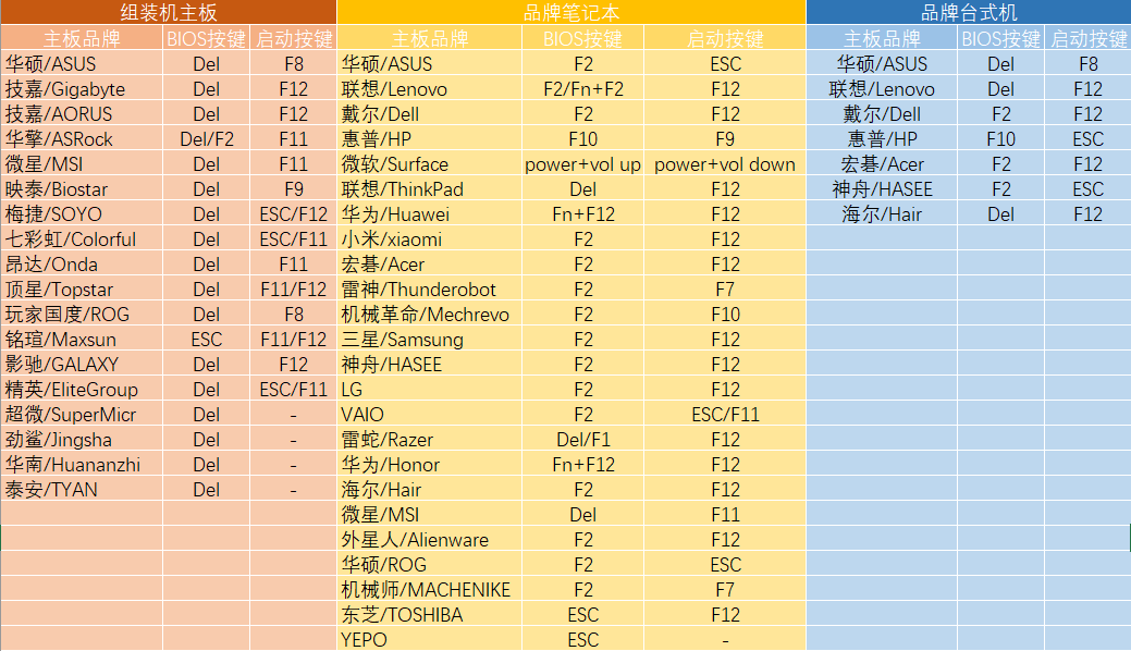 BIOS按键